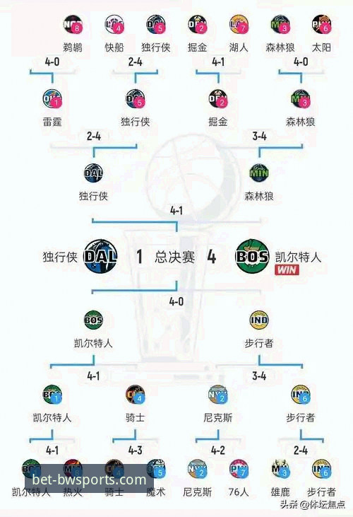 太阳“神助攻”助湖人锁定季后赛：宝威体育平台观赛深度评测